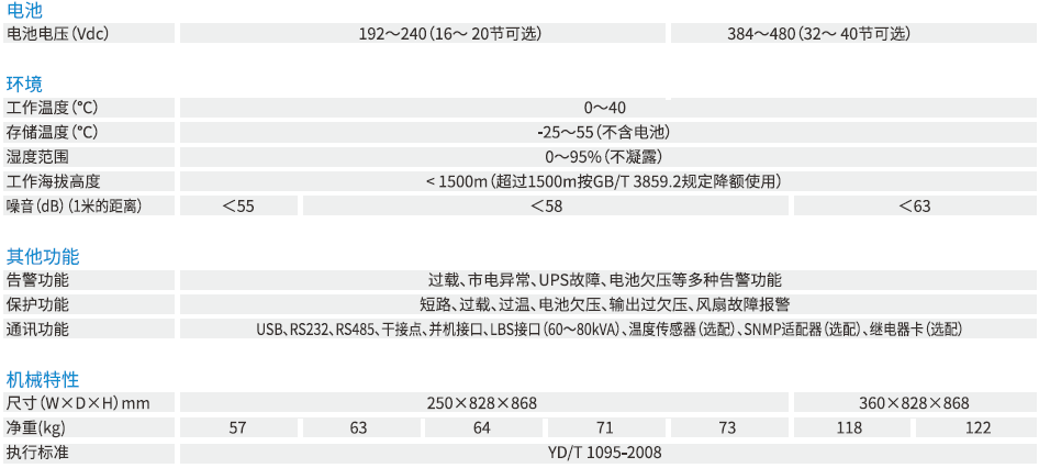 YDC3300系列高频在线式(图2)