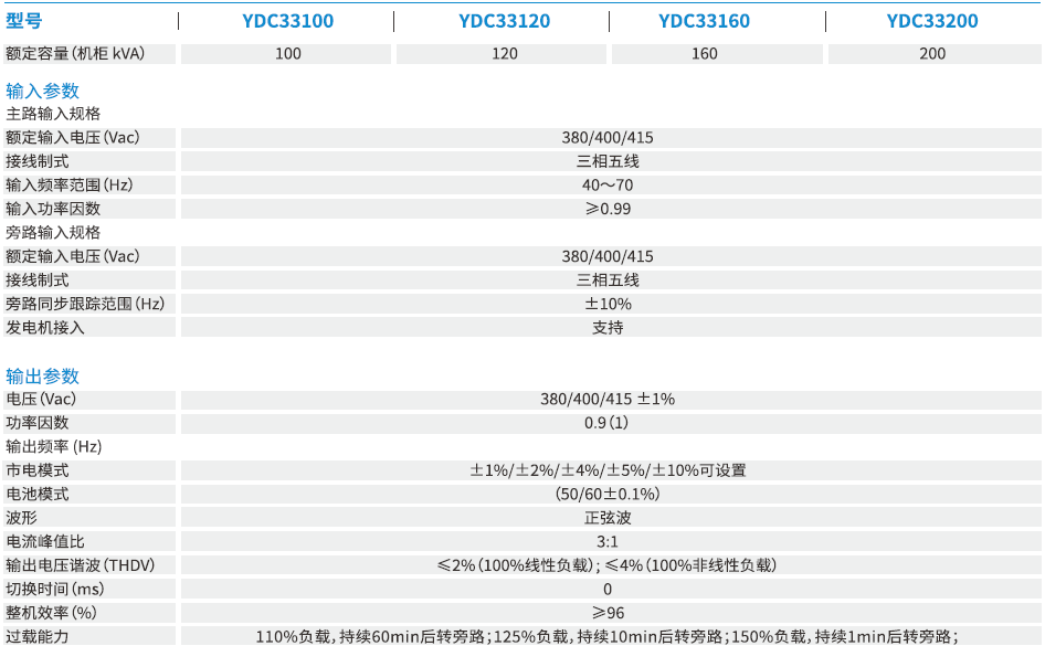 YDC3300系列高频在线式(图3)