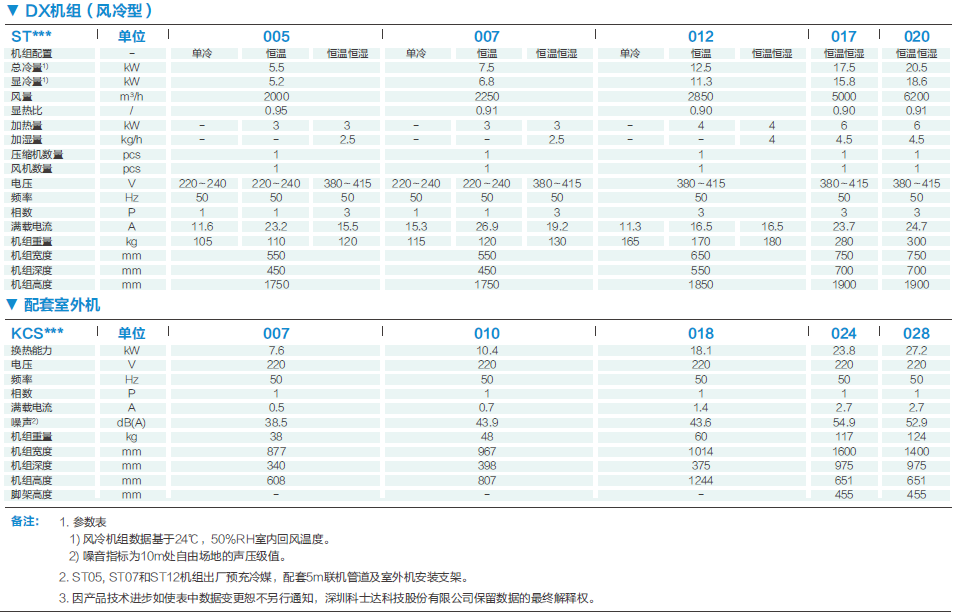 科士达StationAir系列精密空调(图1)